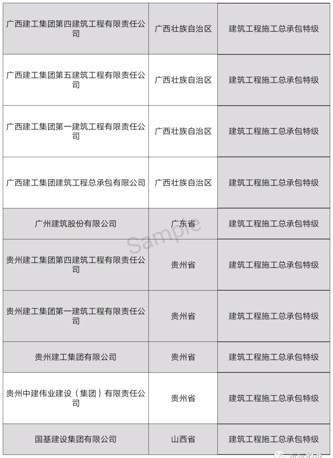 中国特级资质企业名单（最新整理）