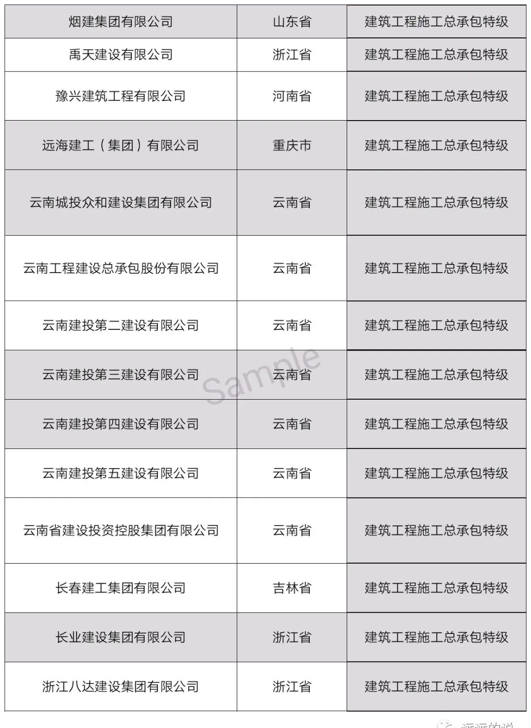 中国特级资质企业名单（最新整理）