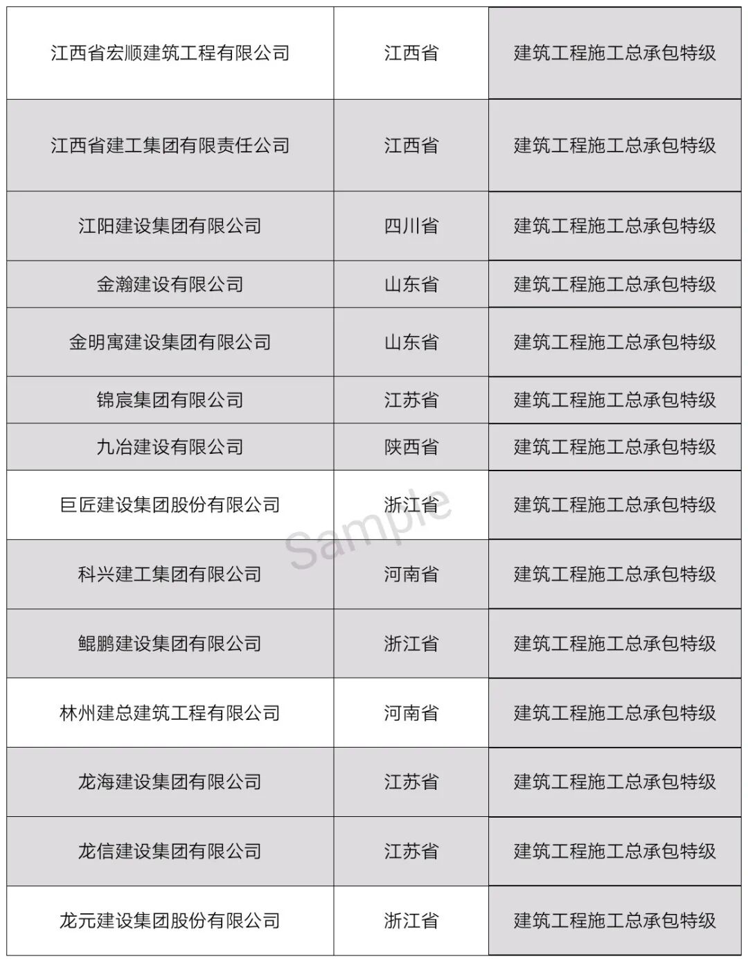 中国特级资质企业名单（最新整理）