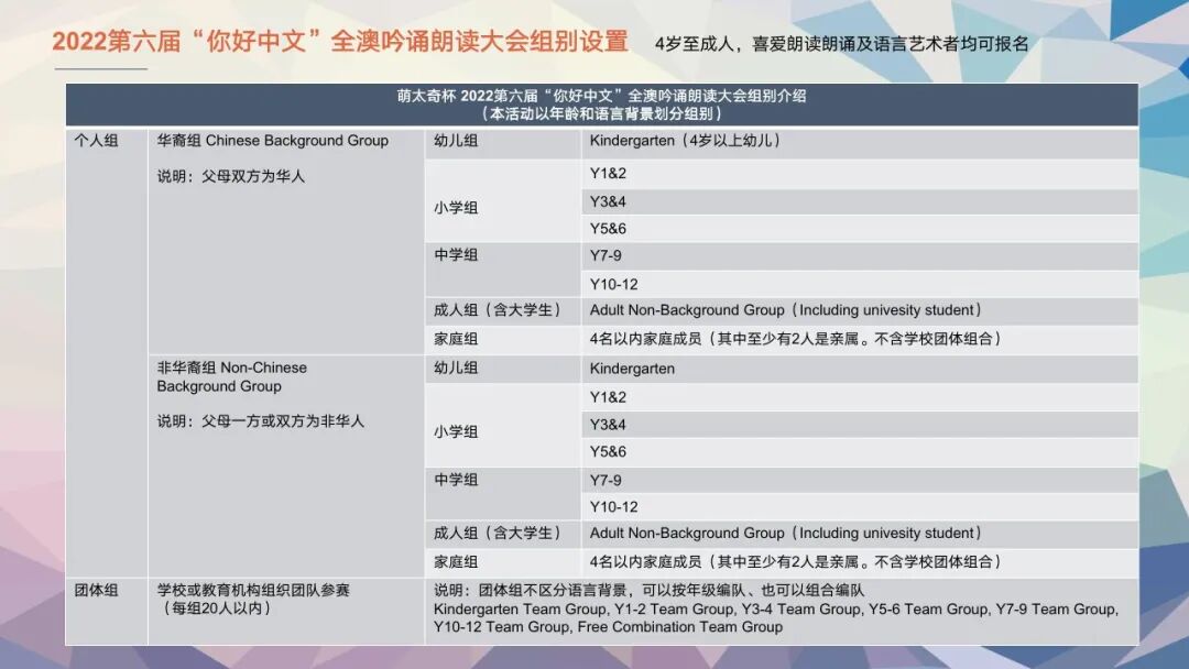 %name 我朗读，我快乐！萌太奇杯2022第六届“你好中文”全澳吟诵朗读大会拉开序幕
