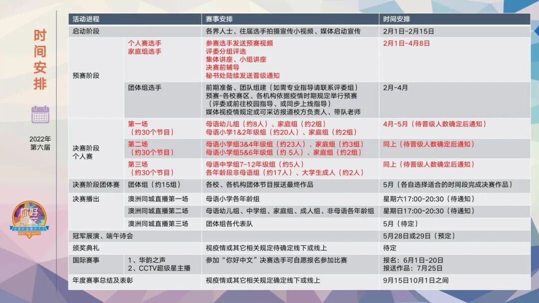 %name 我朗读，我快乐！萌太奇杯2022第六届“你好中文”全澳吟诵朗读大会拉开序幕