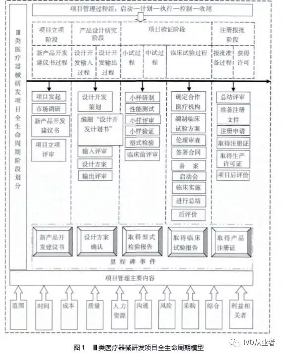 PLM,PDM,三品,思普,宇昔,图纸管理,图文档,idv,医疗,生命周期,软件,系统