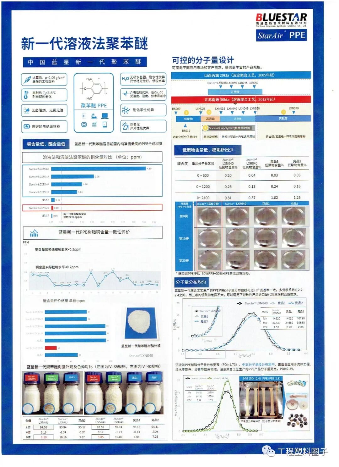 5G高頻覆銅板基材：PTFE、PPE/PPO、LCP的圖3