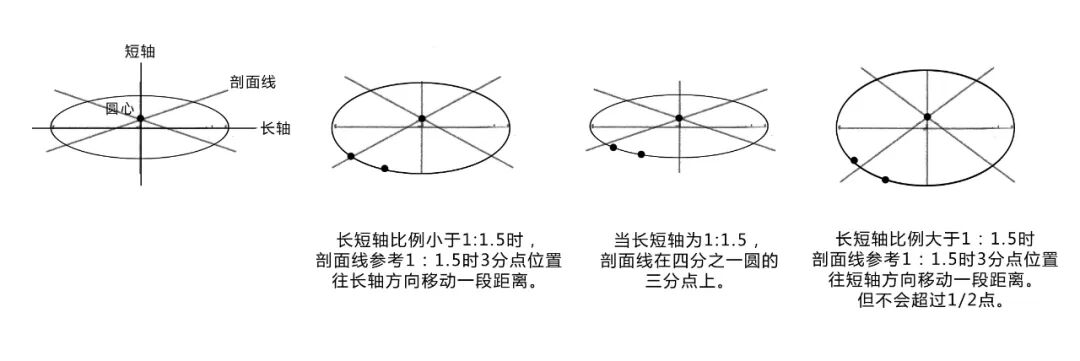 圆柱体类产品如何做好手绘造型？的图2