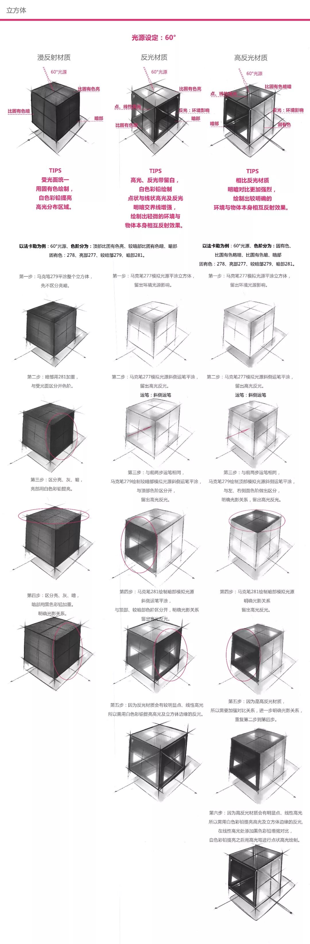 立方体材质分析及马克笔运笔技巧讲解的图3