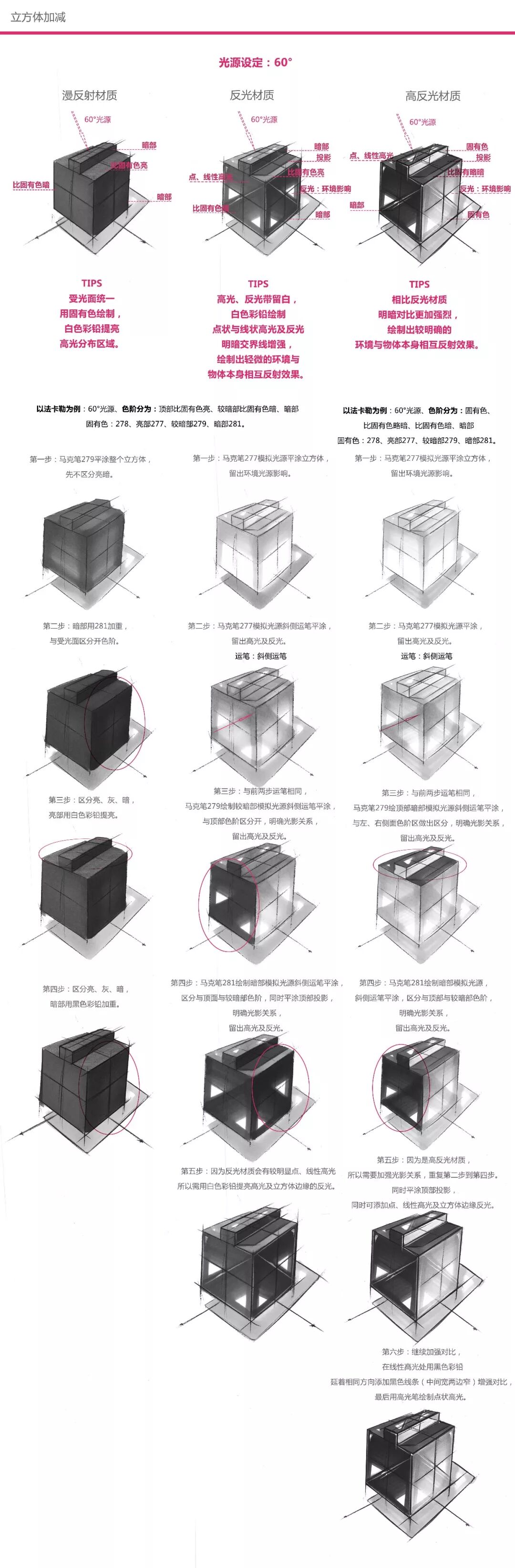 立方体材质分析及马克笔运笔技巧讲解的图4