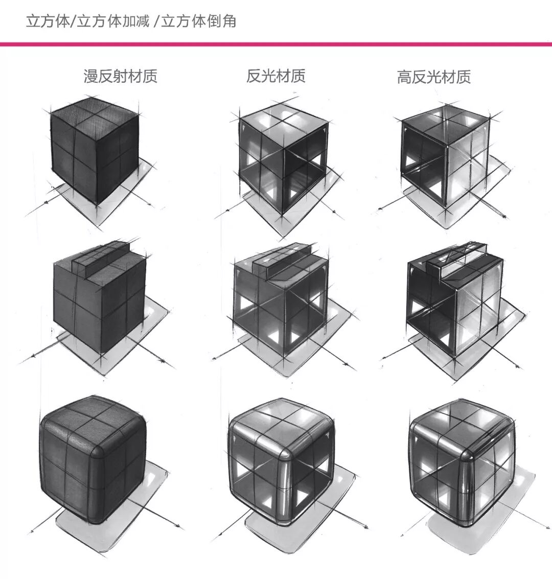 立方体材质分析及马克笔运笔技巧讲解的图2