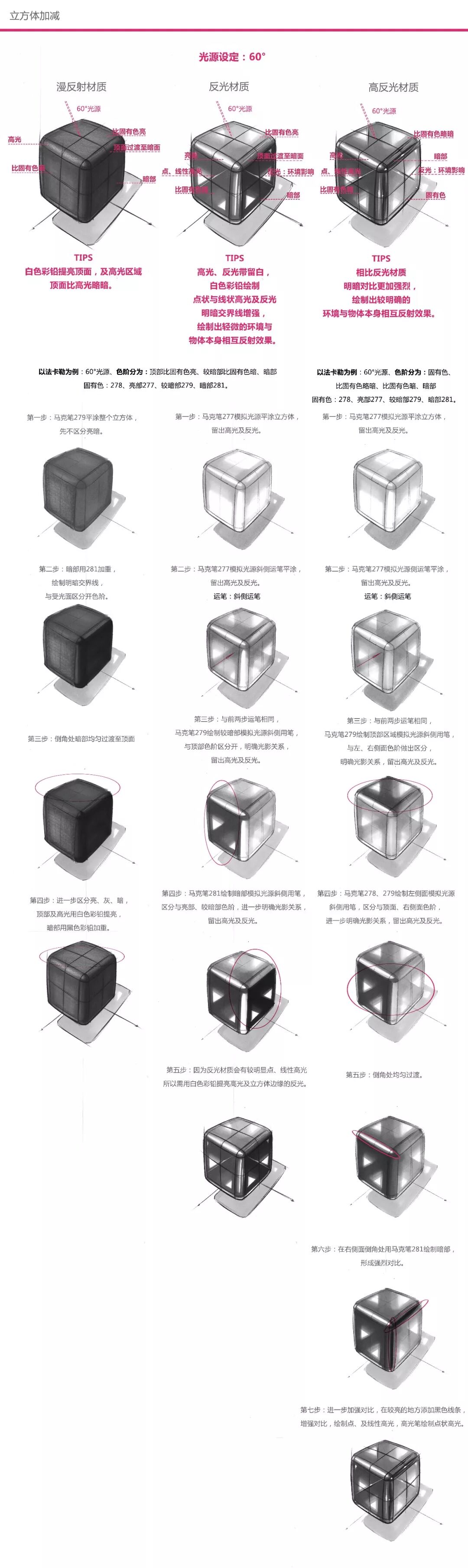 立方体材质分析及马克笔运笔技巧讲解的图5