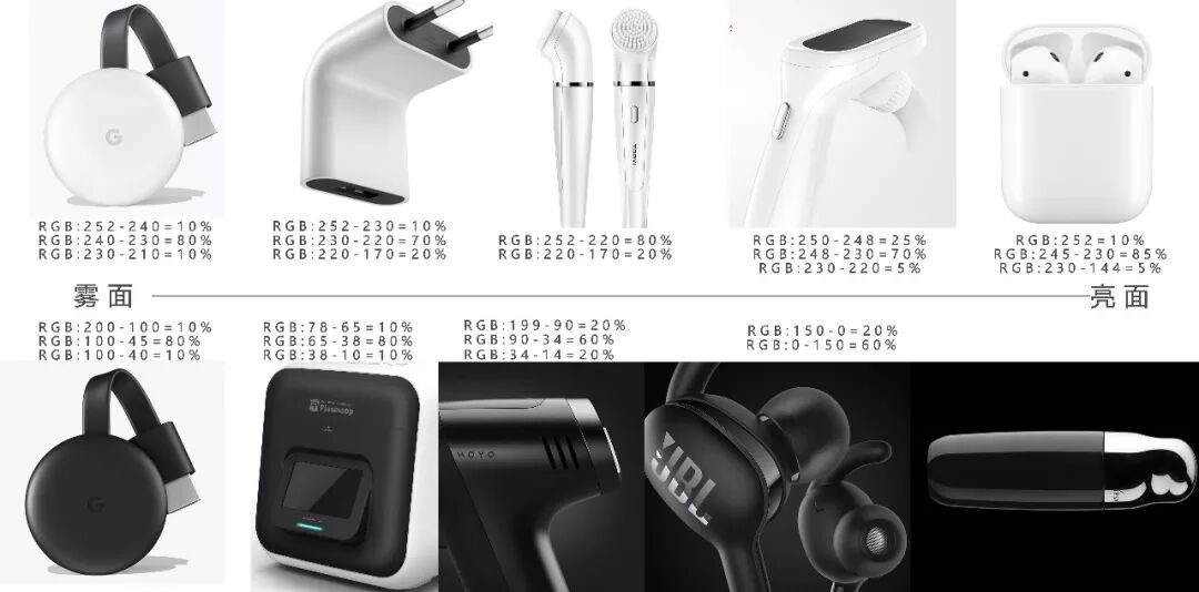 影響產品渲染質量的五大要素！的圖10
