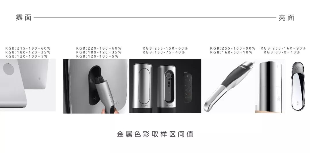 影響產品渲染質量的五大要素！的圖9