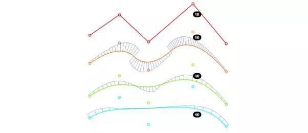NURBS曲面结构及生成原理、修改方法的图3