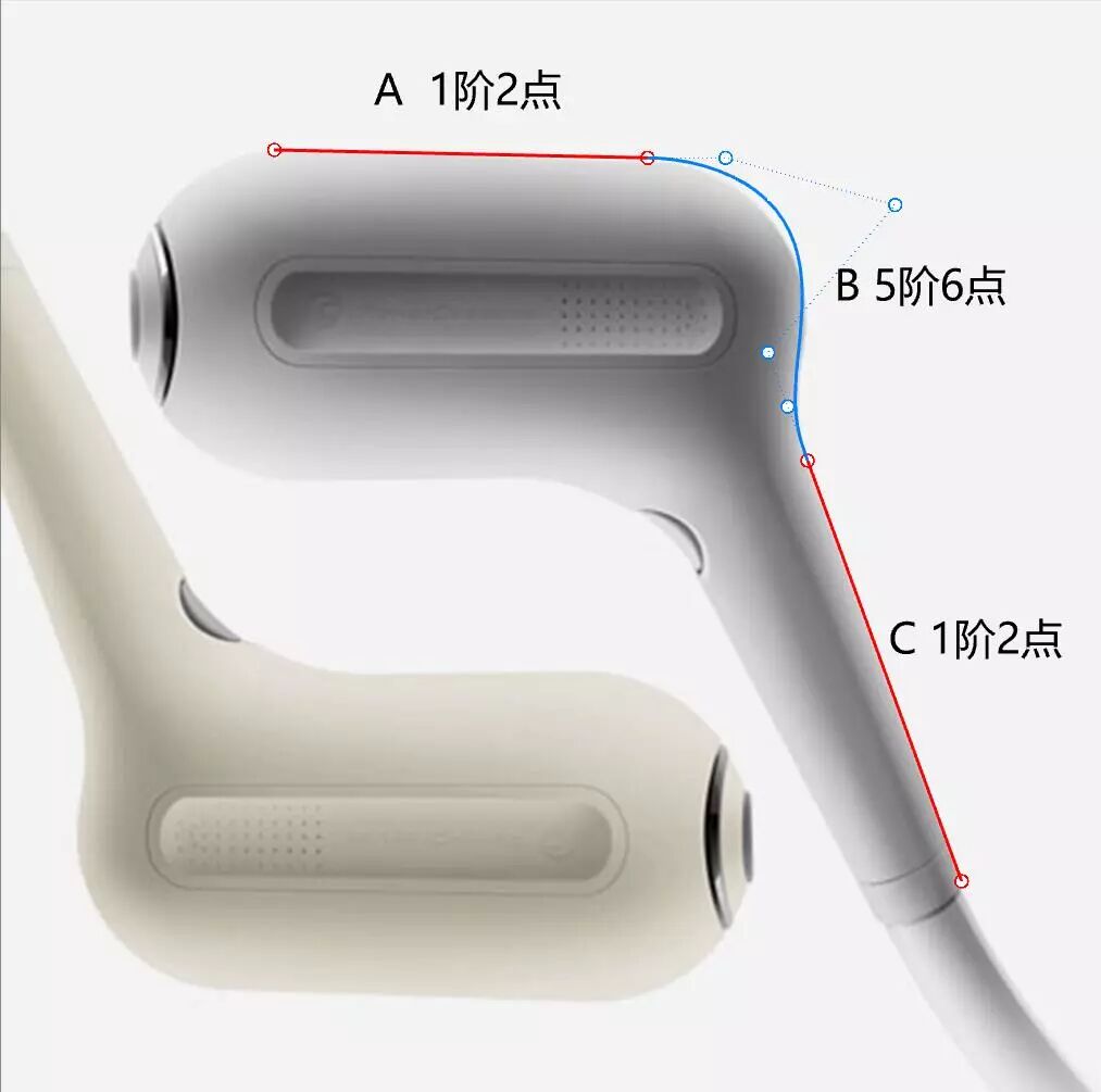 NURBS曲面结构及生成原理、修改方法的图5