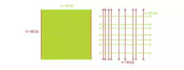 NURBS曲面结构及生成原理、修改方法的图1