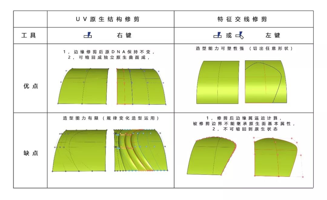 NURBS曲面结构及生成原理、修改方法的图13