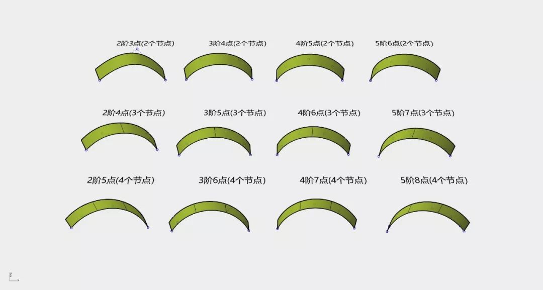 NURBS曲面结构及生成原理、修改方法的图4