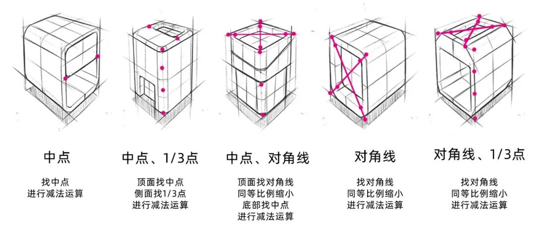 如何巧妙的运用立方体去造型？的图6