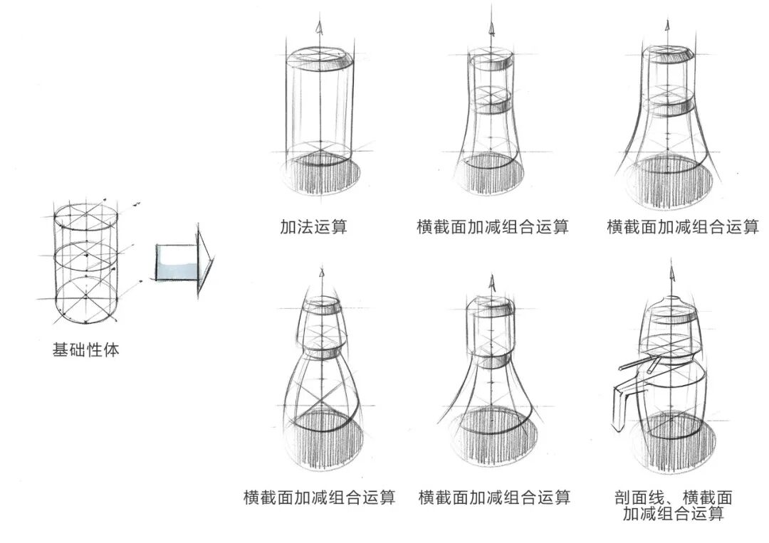圆柱体类产品如何做好手绘造型？的图7