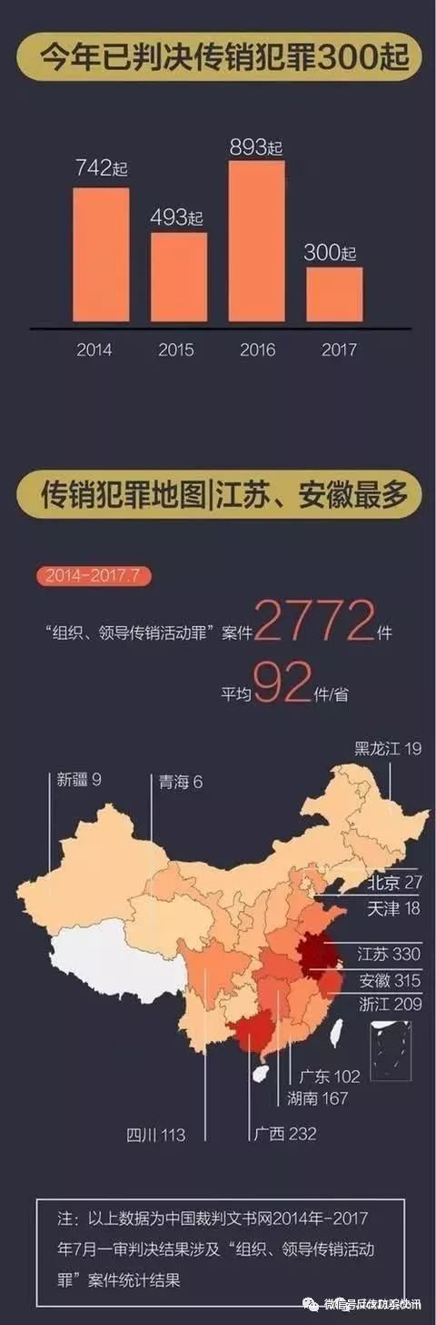 中国传销分布图图片