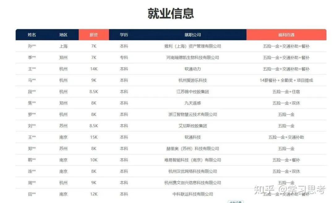 2023年前端开发技能学习计划指南