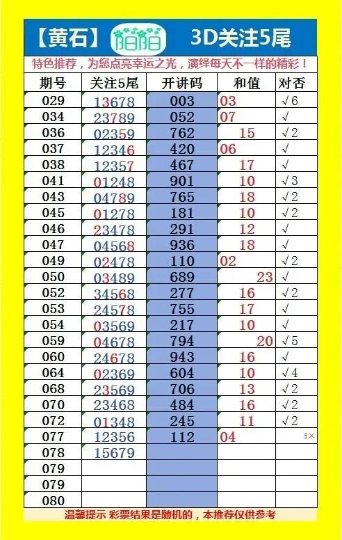 168332