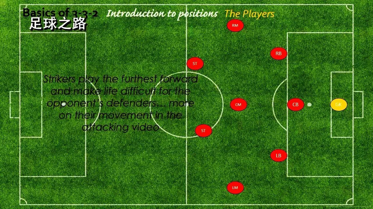 足球战术进攻_篮球进攻联防战术