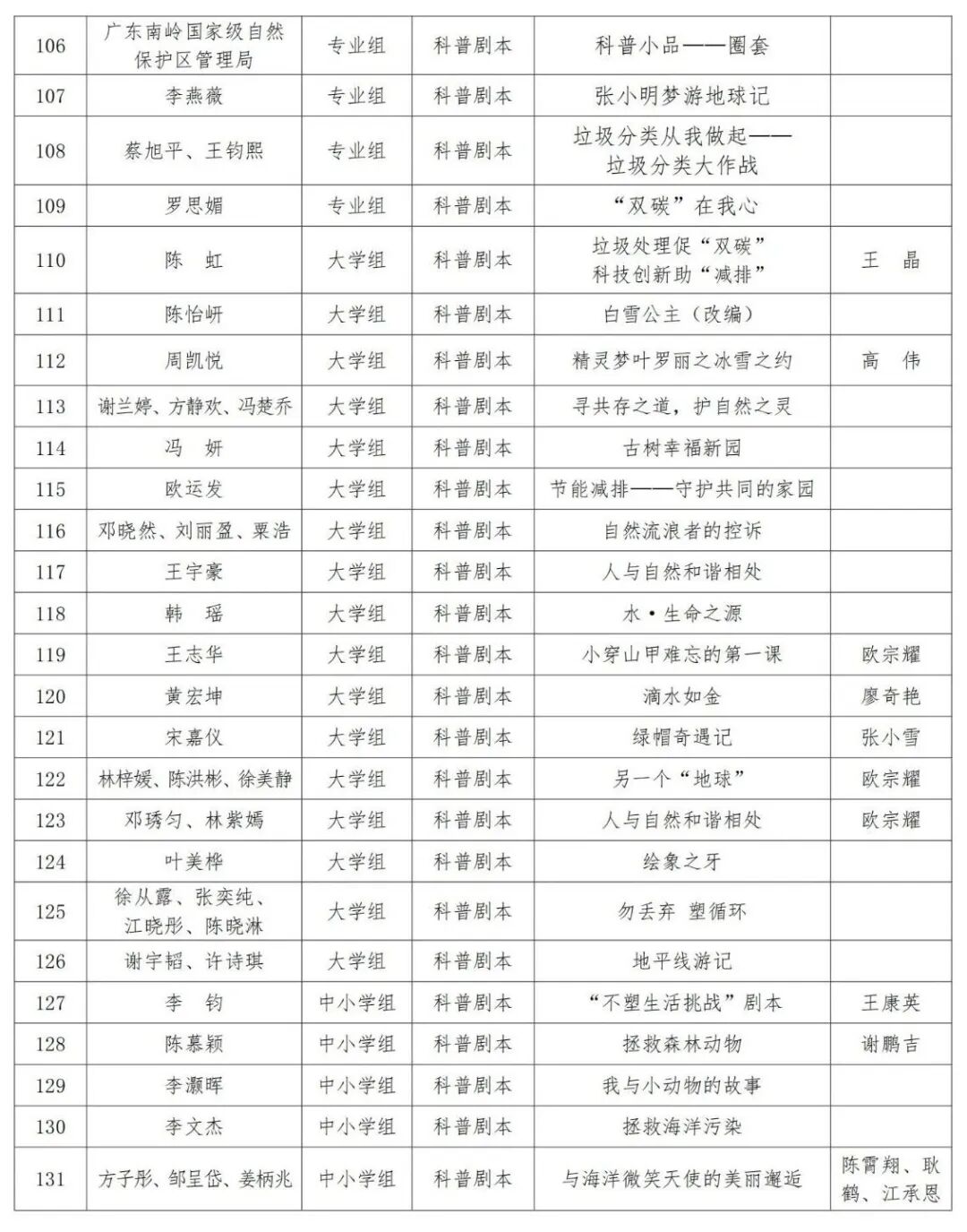 第十六届广东省科普作品创作大赛获奖名单公布