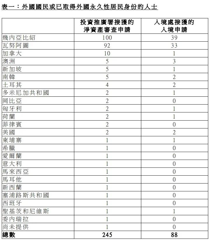 匪夷所思！3000萬的香港身份，都被這兩個(gè)窮國收了？
