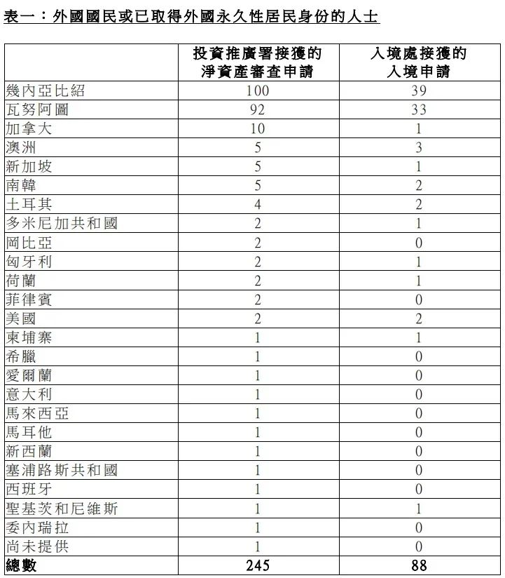 匪夷所思！3000万的香港身份，都被这两个穷国收了？