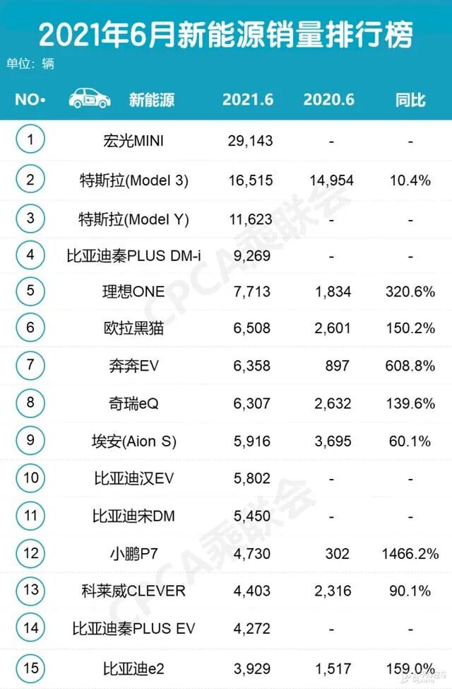 谁还在买特斯拉？