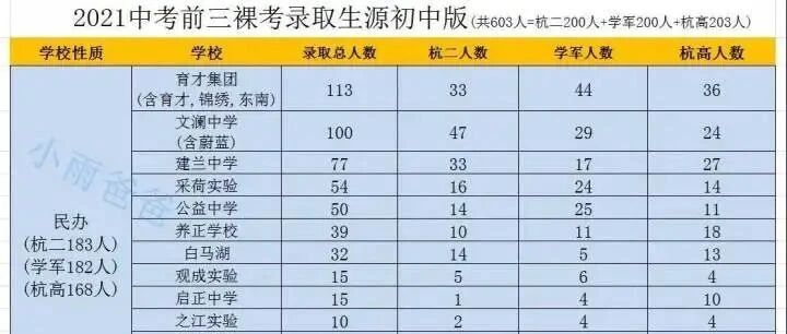 今天这份中考数据刷爆杭州家长群！橙柿互动刚刚采访多位校长求证：别信，数据有误！