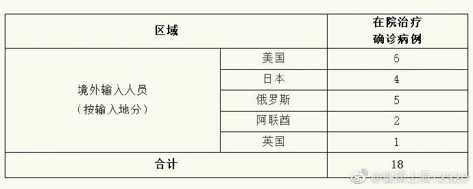 浙江新增無症狀感染者1例（武漢輸入） | 上海新增5例境外輸入病例，4例為郵輪工作人員 健康 第1張