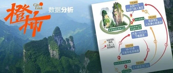 张家界确诊导游和大连3例无症状，到底有怎样的交集？入住酒店仅隔700米，连续三天几乎同一时间出现在同一地点 | 橙柿互动数据分析
