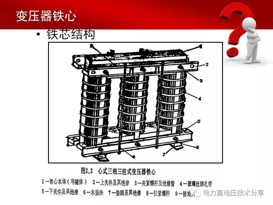 一文了解变压器铁芯与绕组的图10