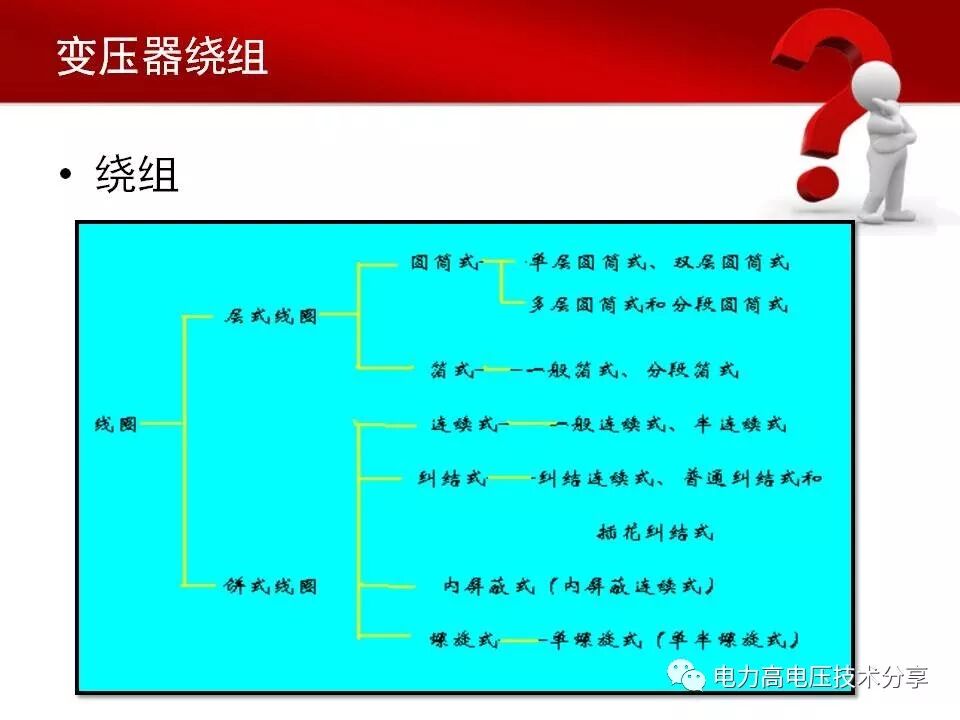 一文了解变压器铁芯与绕组的图16