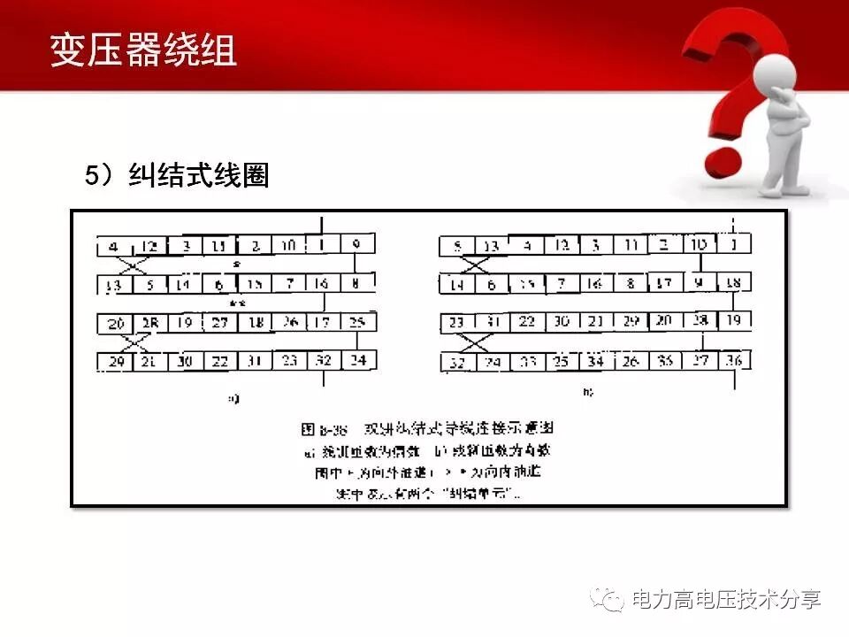 一文了解变压器铁芯与绕组的图22