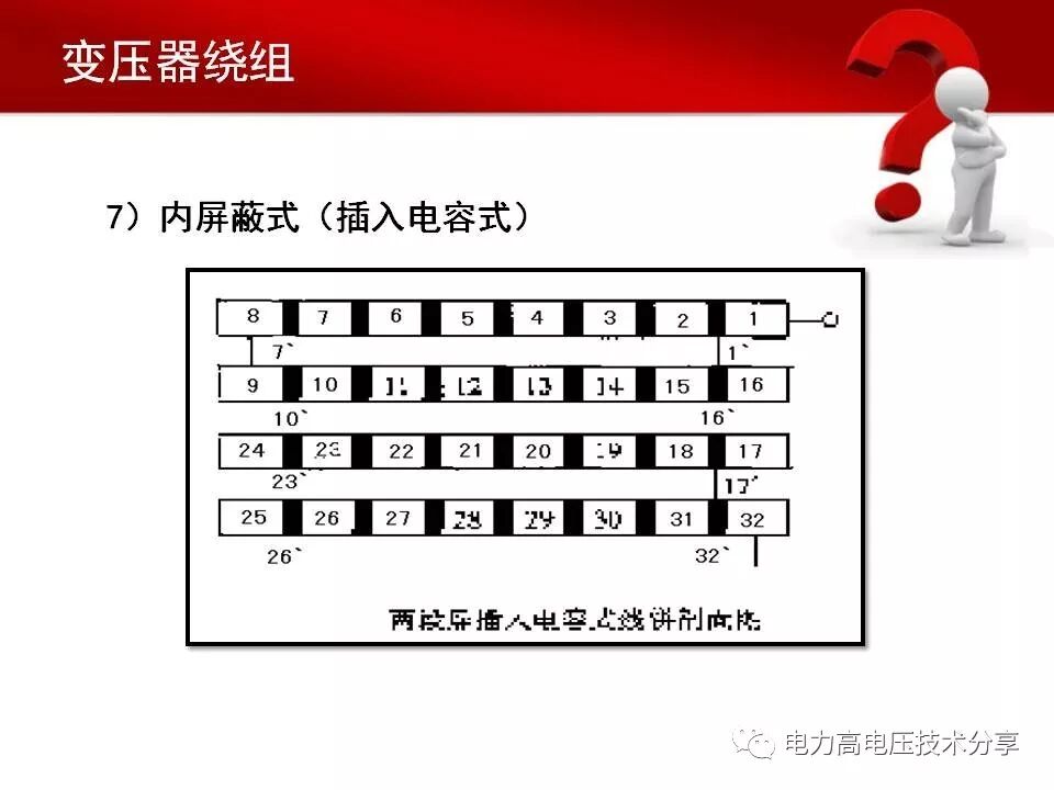 一文了解变压器铁芯与绕组的图24