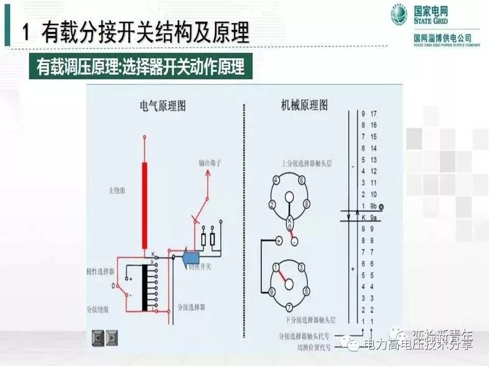【探讨】变压器有载分接开关结构原理及吊芯检修流程的图19