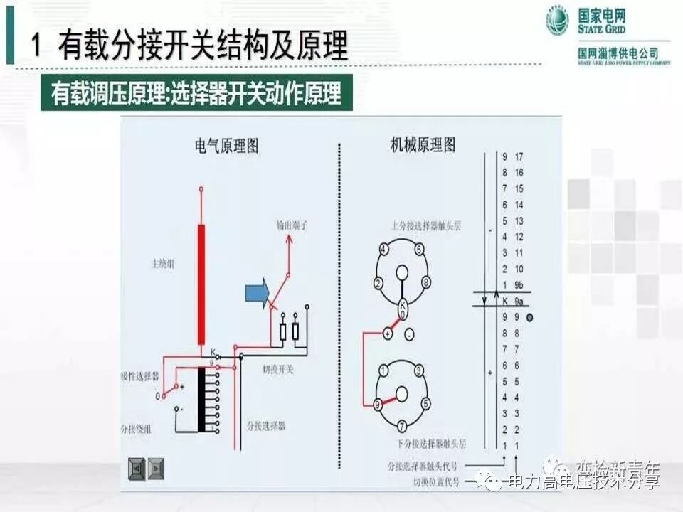 【探讨】变压器有载分接开关结构原理及吊芯检修流程的图15