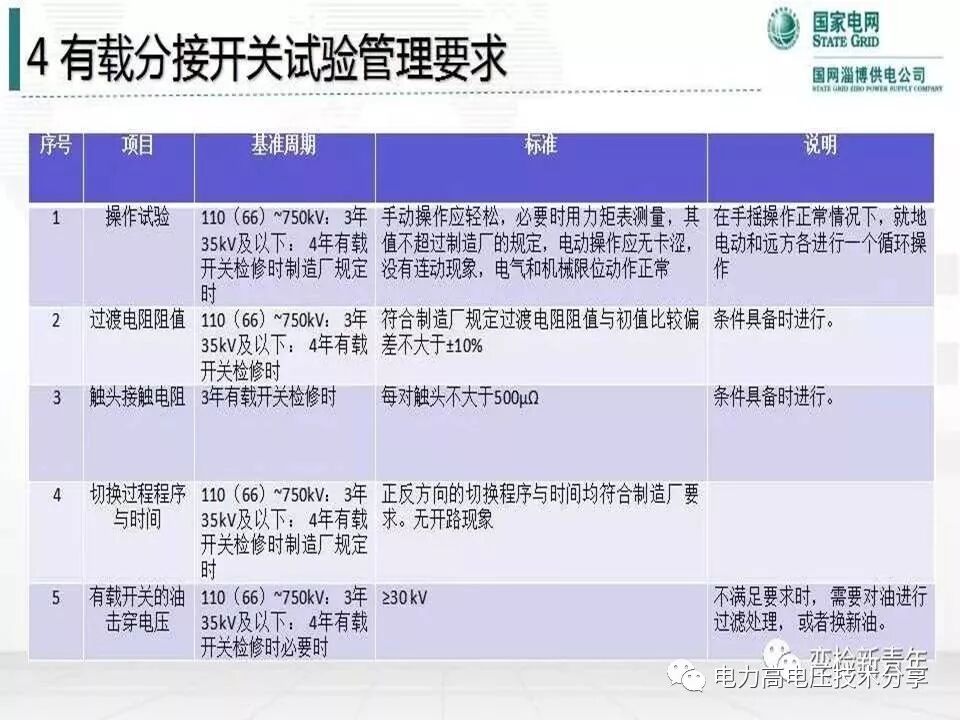 【探讨】变压器有载分接开关结构原理及吊芯检修流程的图41