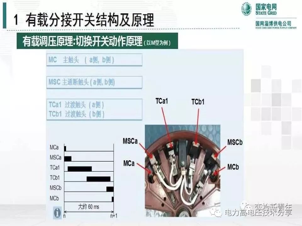 【探讨】变压器有载分接开关结构原理及吊芯检修流程的图21
