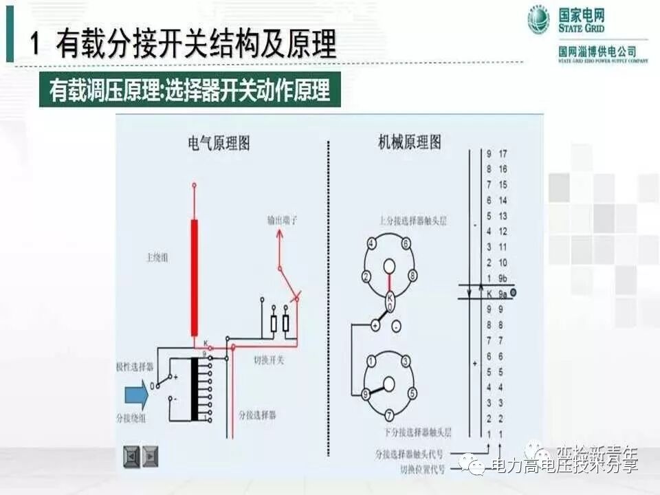 【探讨】变压器有载分接开关结构原理及吊芯检修流程的图16