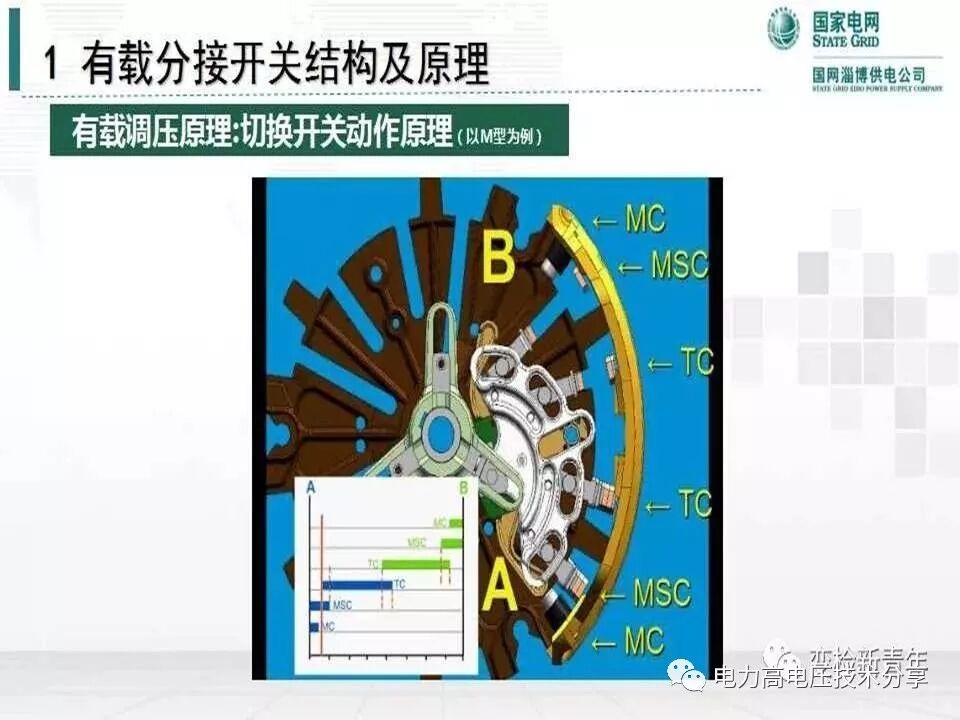【探讨】变压器有载分接开关结构原理及吊芯检修流程的图30