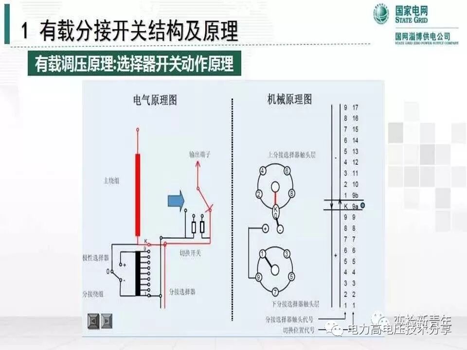 【探讨】变压器有载分接开关结构原理及吊芯检修流程的图18