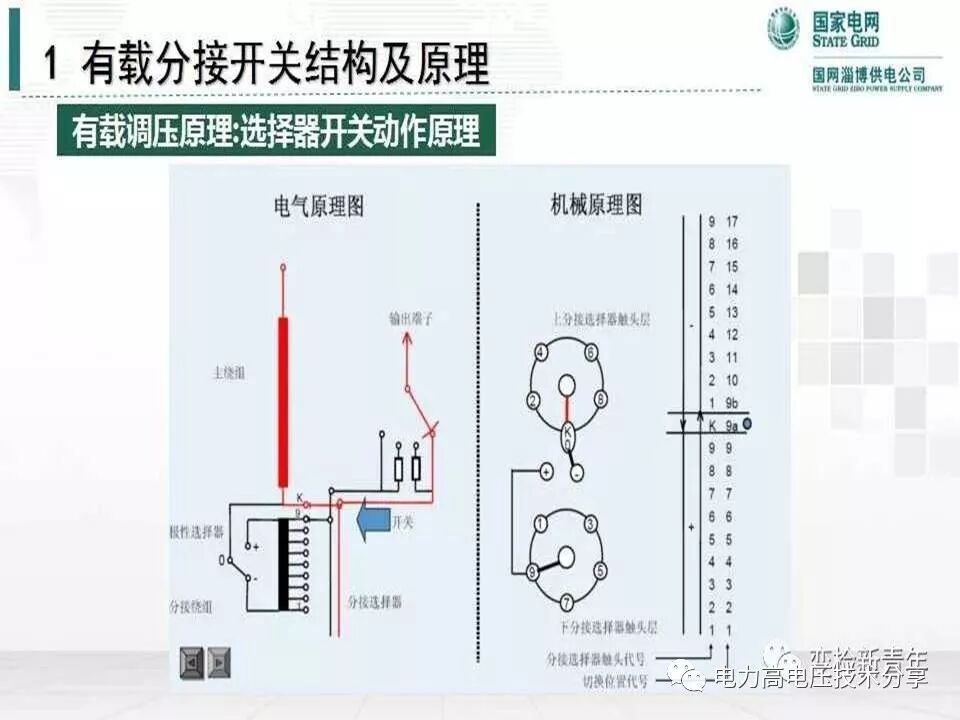 【探讨】变压器有载分接开关结构原理及吊芯检修流程的图17