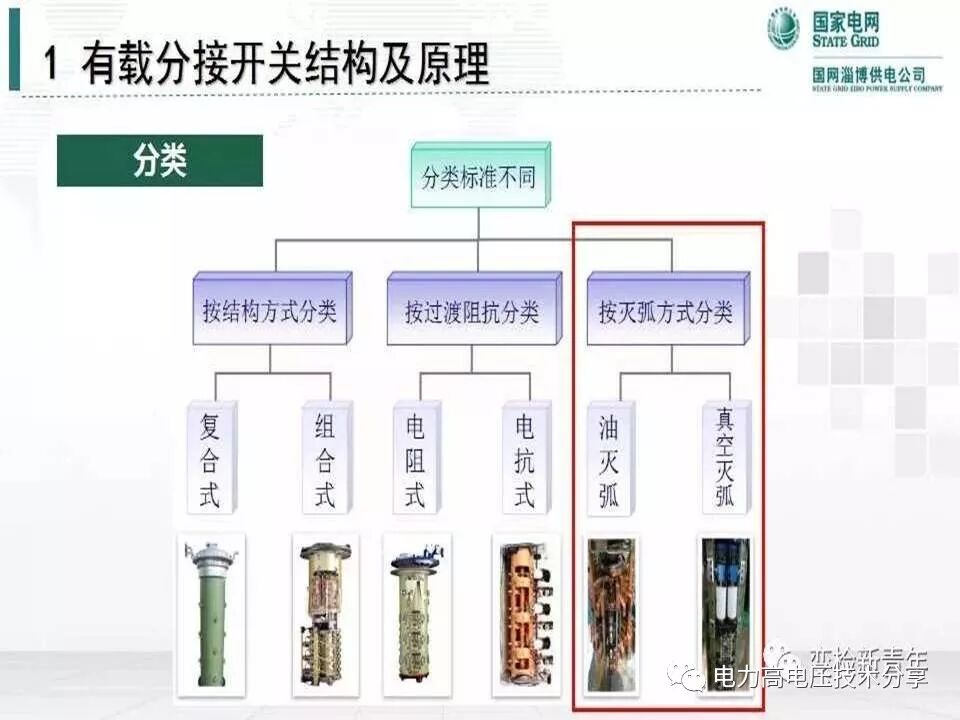 【探讨】变压器有载分接开关结构原理及吊芯检修流程的图7