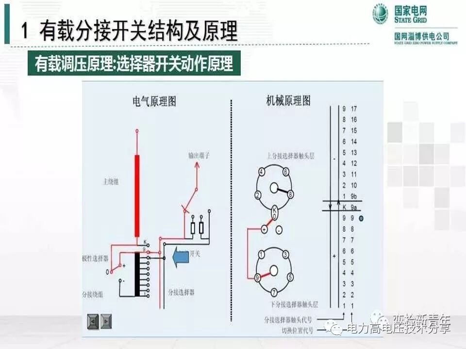 【探讨】变压器有载分接开关结构原理及吊芯检修流程的图14
