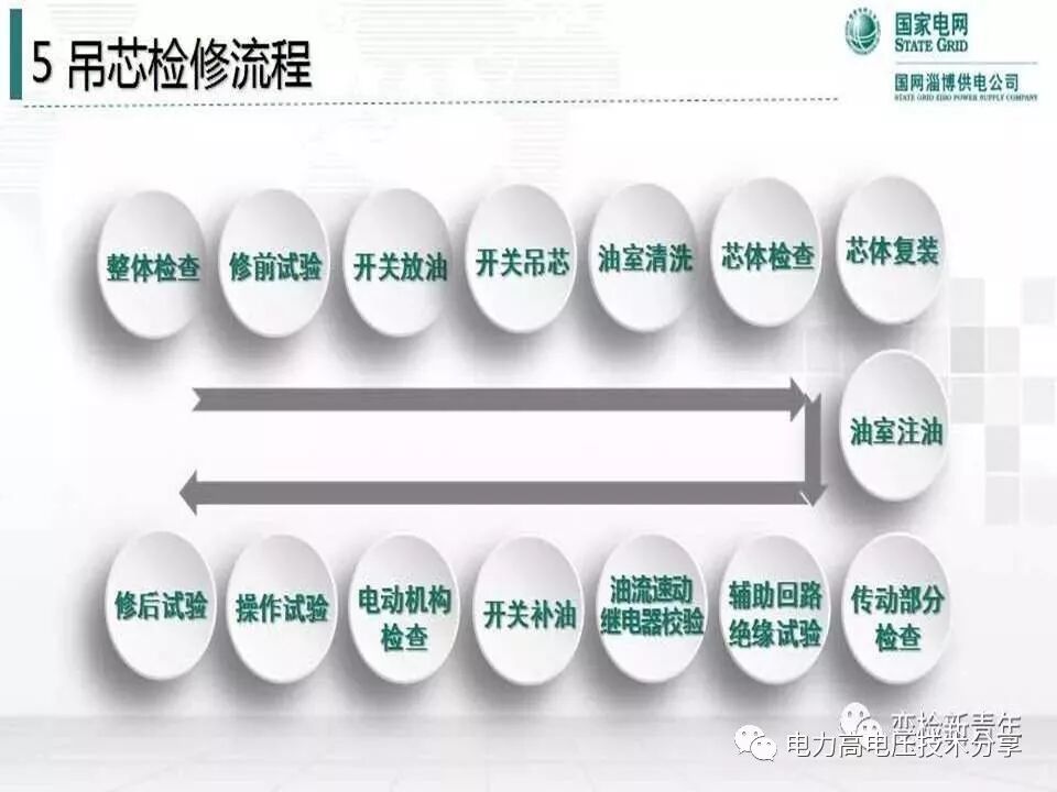 【探讨】变压器有载分接开关结构原理及吊芯检修流程的图48