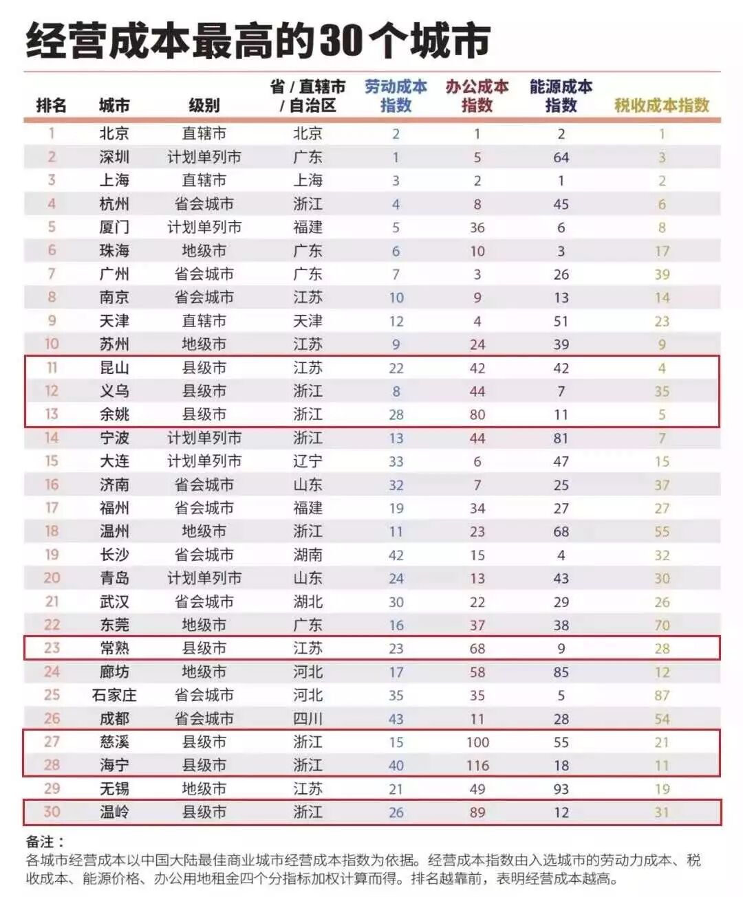 山东好玩儿的城市_山东最好玩城市_山东哪个城市好玩