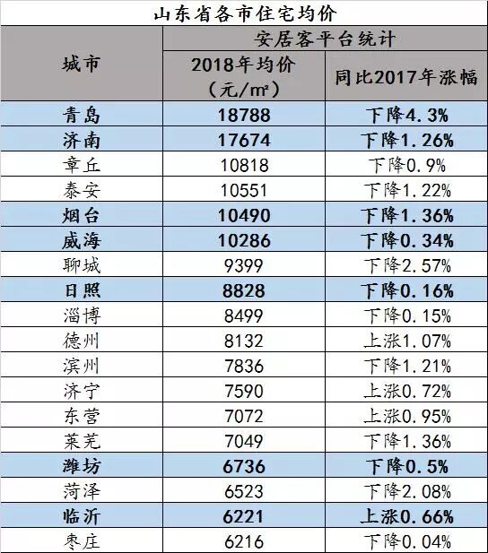 山东最好玩城市_山东哪个城市好玩_山东好玩儿的城市
