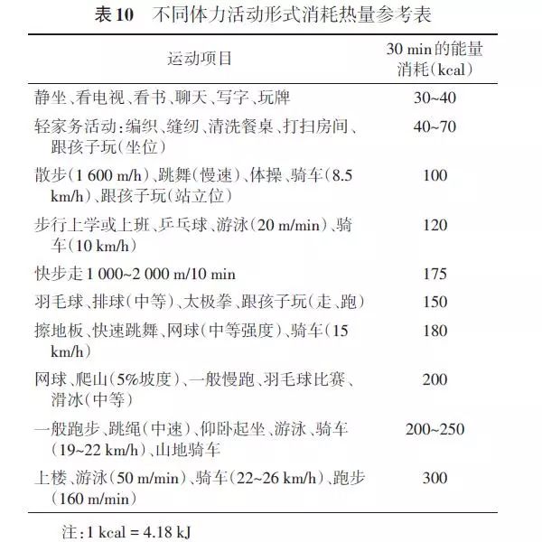 【全國高血壓日】高血壓健康教育，五大處方要點廣而告之！ 健康 第4張